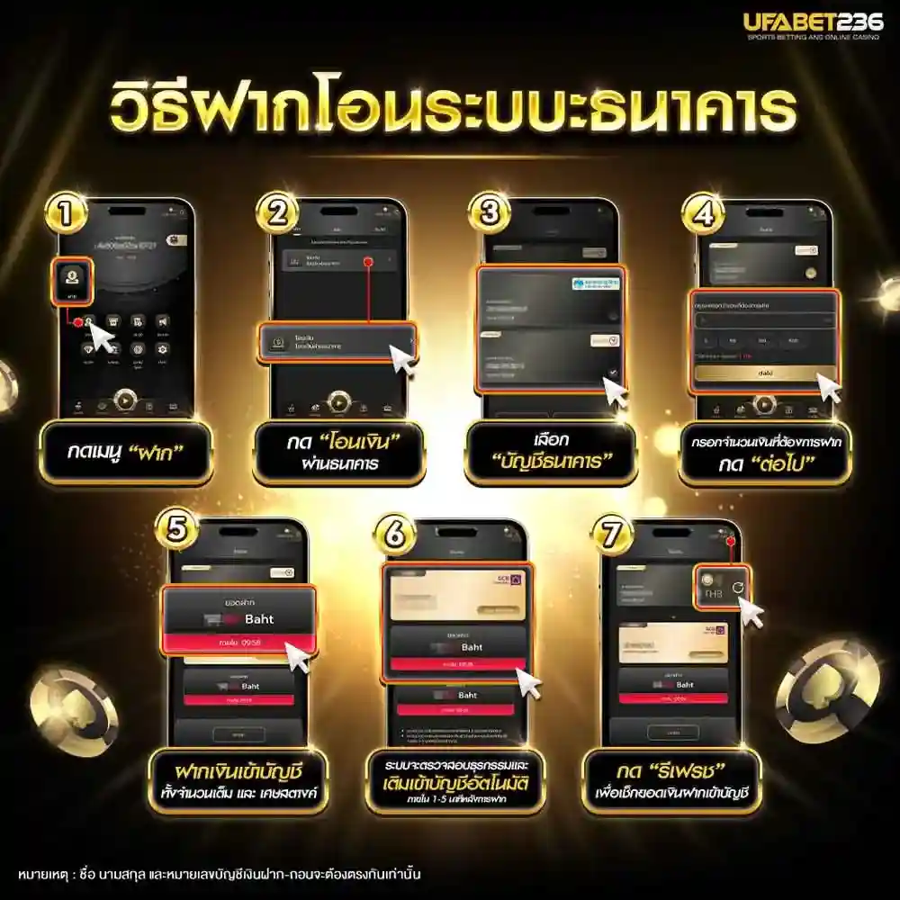 วิธีการฝากระบบธนาคาร