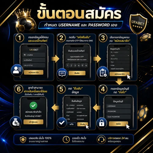 สมัครแทงบอลโลก UFABET