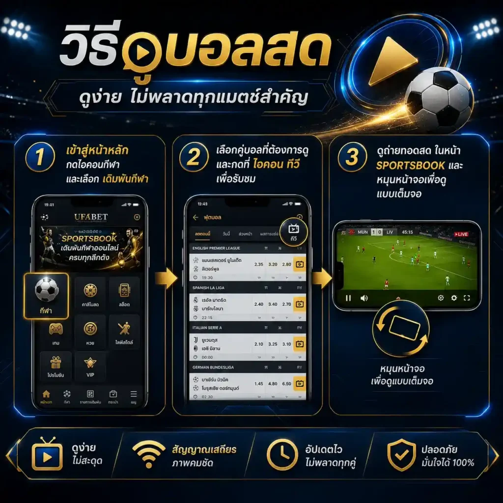 แทงบอลออนไลน์ วิธีดูบอลสด